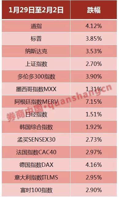 利空传闻违背中央意图 机构节前扎堆调研