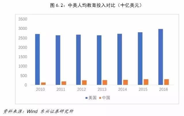 中美经济对比：差距要比想象大得多