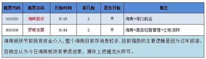 新年首日迎开门红 有色成亮点 新能源车再度开启涨姿势？