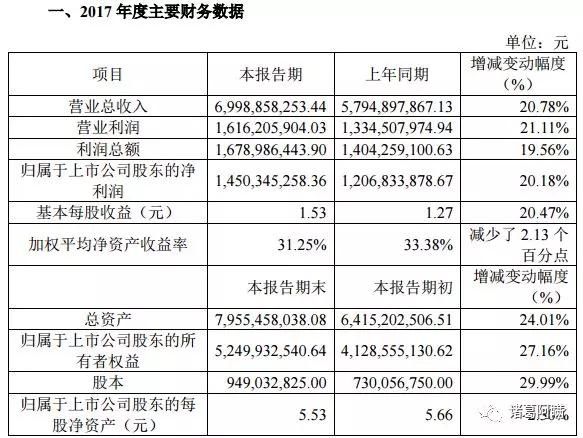 老板电器两跌停，我告诉你真没有那么简单？