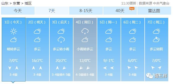 20℃!山东多市周六气温将创今年新高，开启乱穿衣模式....