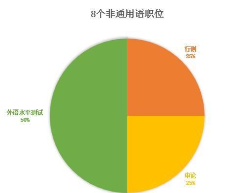 2020年国考有什么变化