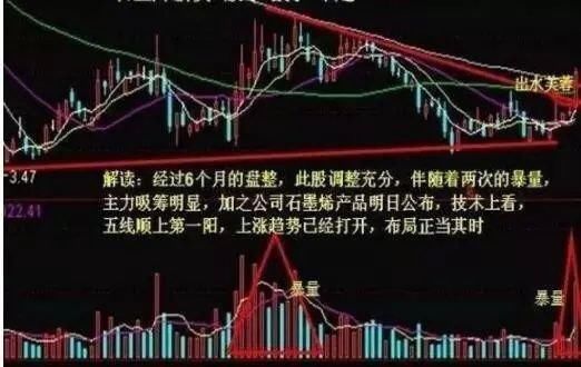 操盘手肺腑之言:四招破译股市常赚铁律