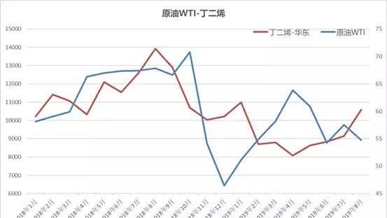 国际原油涨价我涨价