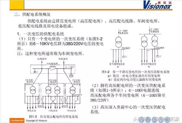 高低压配电系统介绍