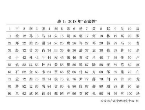 国姓人口的数量_中国人口数量变化图