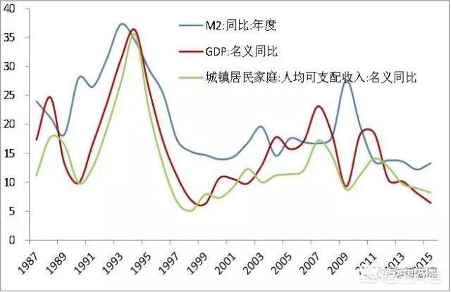 中国的房价究竟还有多少上涨空间？