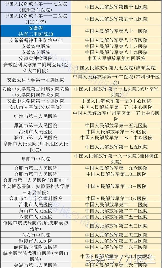 人口三甲_三甲医院病假条图片