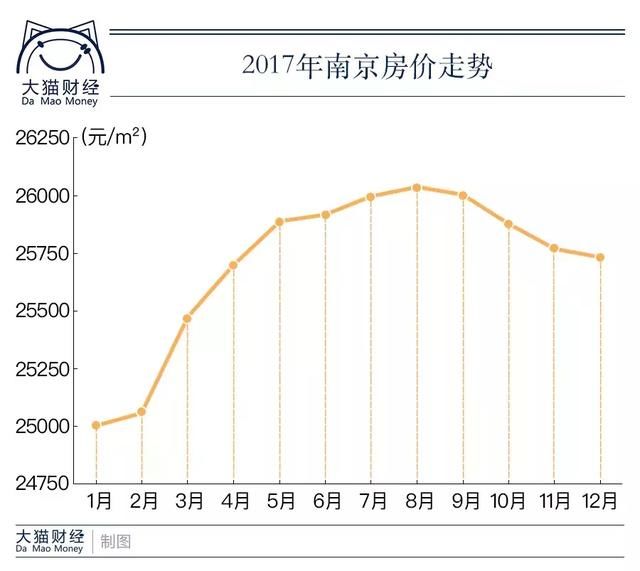 24万亿贷款流向房地产，土地收入又创新高！房价不跌如何去杠杆？