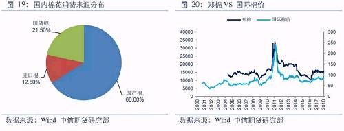 库存对农产品价格影响分析