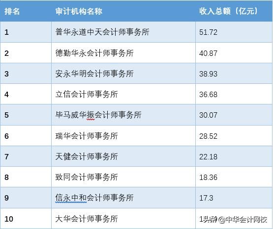 财务审计事务所公司