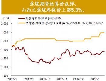 全球股市剧烈调整尚不足以影响经济基本面全球资产价格