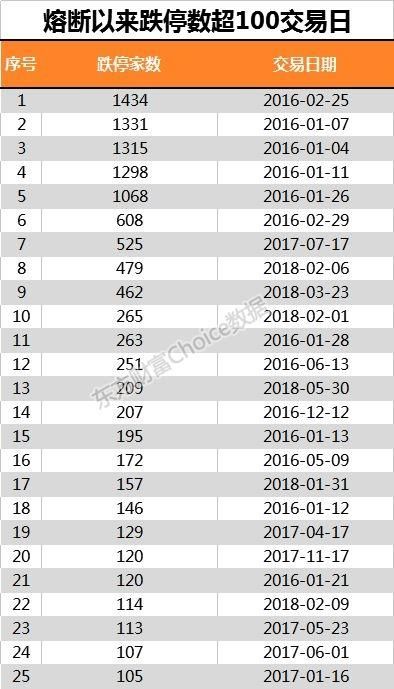 沪指创20月新低 超200股跌停！有4大利空1大利好 未来A股这样走？