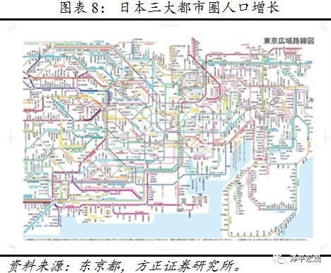 任泽平、夏磊等:房地产周期