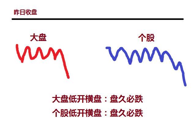 干货！“盘久必跌”的真正秘密，99%的股民朋友不知道！