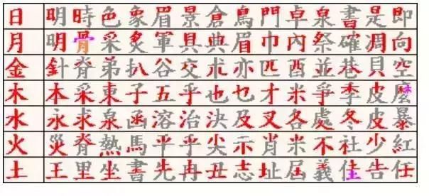 台湾人怎么打字？吓死你