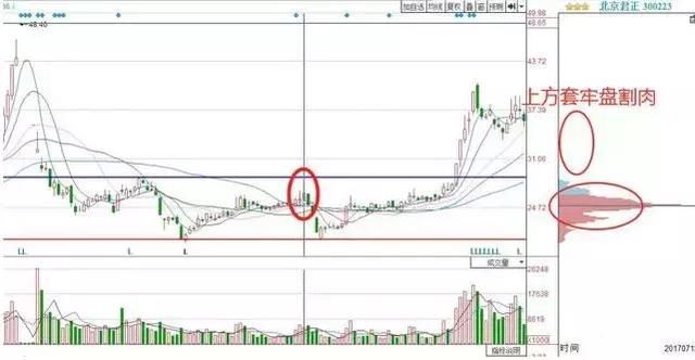 通达信筹码集中度寻找底部大牛股技巧，百试百灵，屡试不爽！