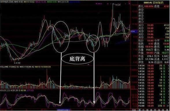 中国股市就是个天大的笑话，设下史无前例的圈套，股民：不玩了