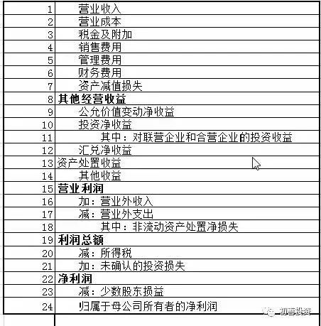 如何阅读利润表之核心利润，请吉利们终结合资车躺着赚钱的日子