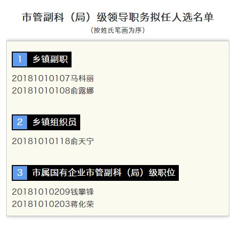 领导干部任前公示名单！嵊州市竞争性选拔干部工作公告