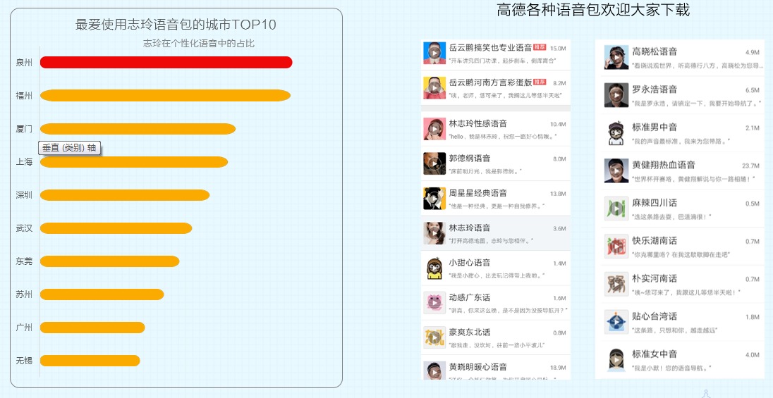 2018年度中国堵城排行榜出炉:深圳退出十大堵