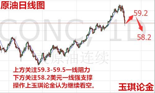 玉琪论金：2.14黄金暴涨后今日如何操作黄金原油日内走势操作建议