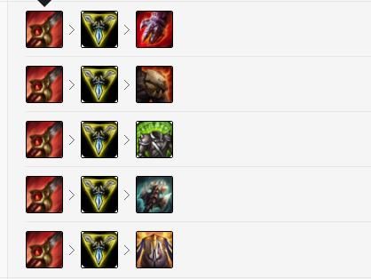 S8赛季赵信变为打野一哥,昔日 信仰 终成排位霸