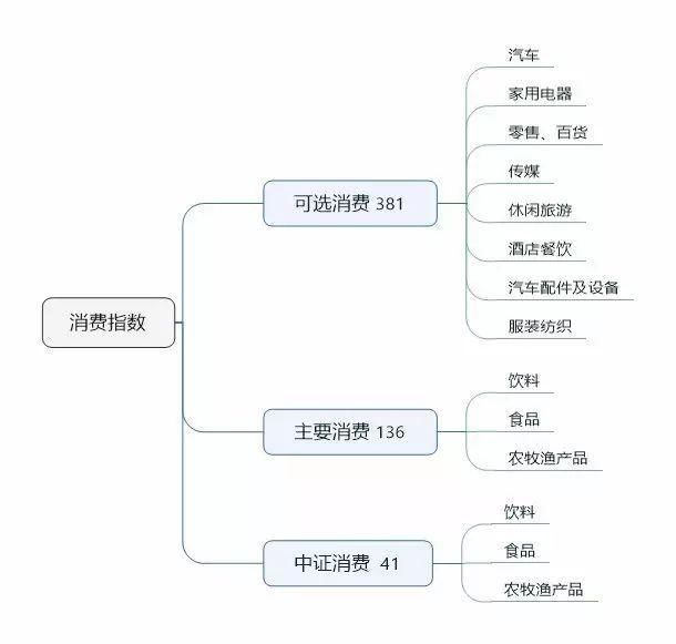 爆赚50%+的基金18年表现如何?