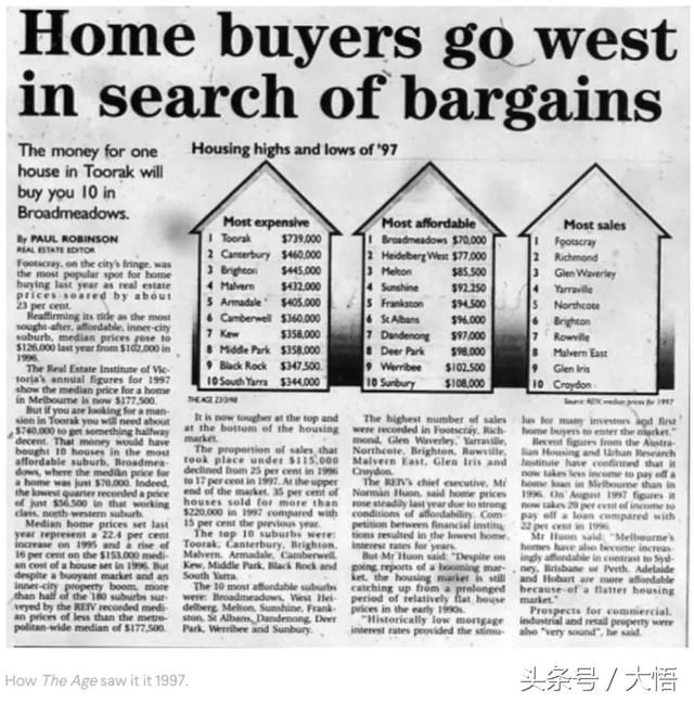 1997 vs. 2017，20年间墨尔本的房价变化有多大？