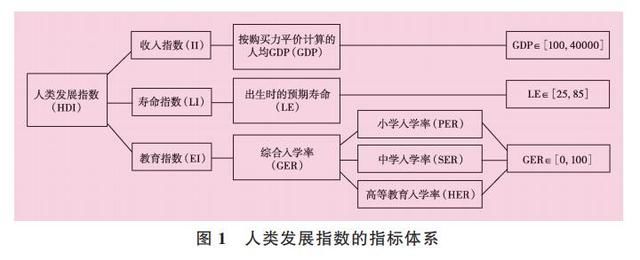 中印两国发展比较：中国从全面落后到全面超越