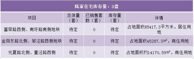 震撼！昆山8万套房撼动楼市，3区8镇真实库存大曝光