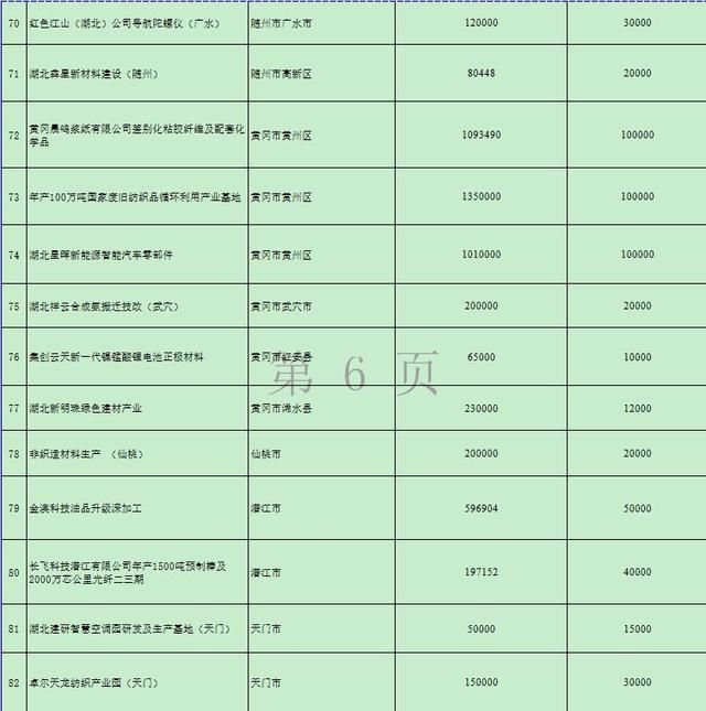 湖北砸下万亿！要建这些高铁、高速、景区……17市州都有份！