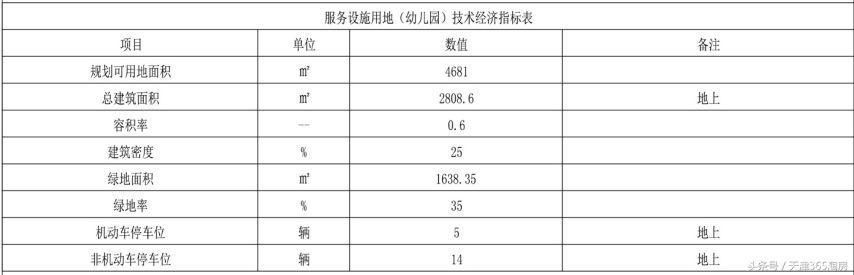 停不下来！新规划出炉！整个板块都兴奋了！