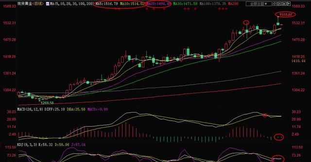 今日白银现货分柝