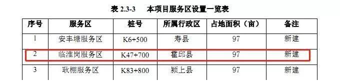 城东湖大桥要来了！合肥至阜阳高速公路霍邱段服务区、收费站、互