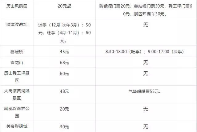 五一放假四天去哪里玩?山西境内的这些景点可