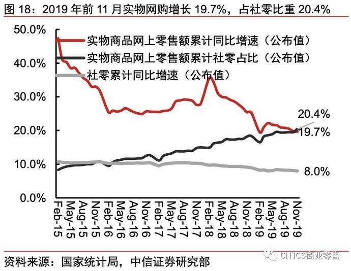 一号店和京东的关系