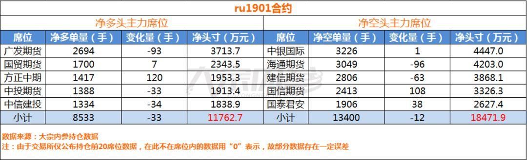 摸头杀之后，苹果多空力量真的发生变化了吗？｜持仓分析