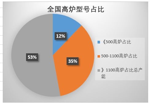 黑色 全国钢铁产能现状分析