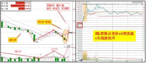 股市绝对不会骗人指标“KDJ”黄金定律，仅分享1次，其它是马后炮