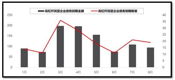 信用风险或有缓和 五大券商6月重点关注哪些公司?