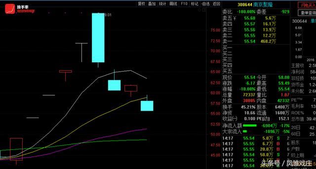 紧急！龙头在批量倒下，尾盘如何应对？