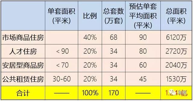 深圳未来20年房价态势已经确立！