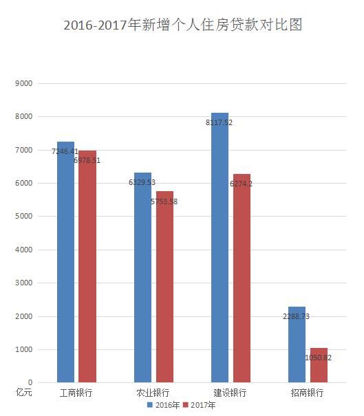 房地产按揭贷款骤减，刚需怎么买房?