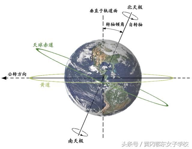 目前唯一有生命的星球,人类的摇篮地球介绍