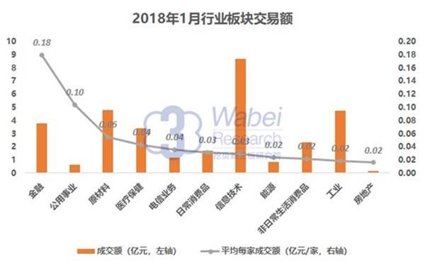 1月新三板做市交易报告:新三板地产股上涨5.1%