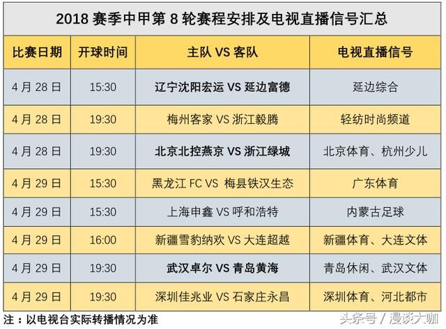 中甲:第 8 轮赛程安排及电视直播信号汇总!附:积