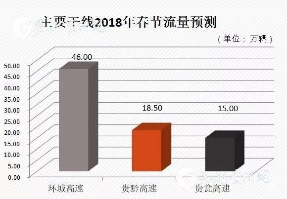 贵州车主注意!大年初七起，这22个收费站将免费通行啦~