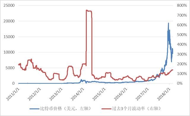 数字加密货币已构成第一次全球范围的资产泡沫