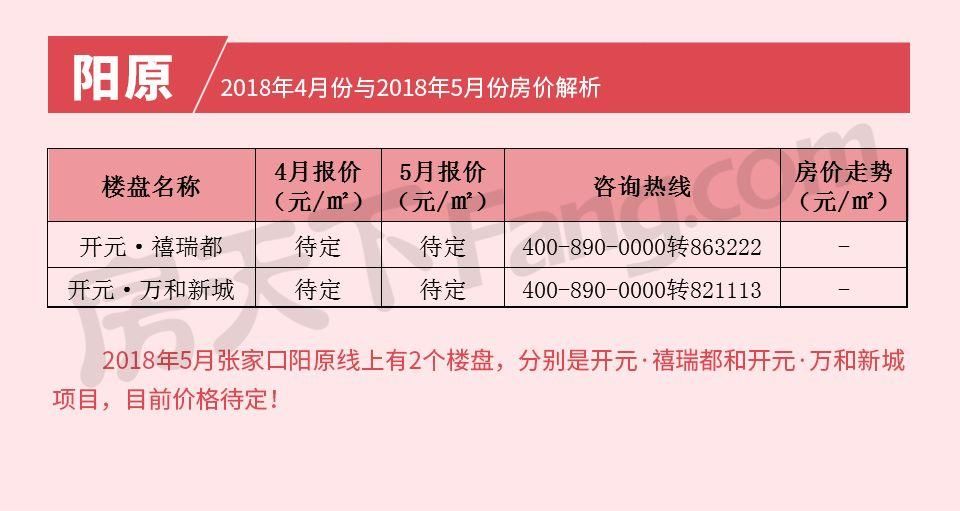 2018张家口房价进入\＂黑五月\＂ 房价涨幅最低、上涨楼盘量最少!